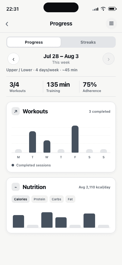 Genesis 360 Progress screen with workout, nutrition, and training analytics
